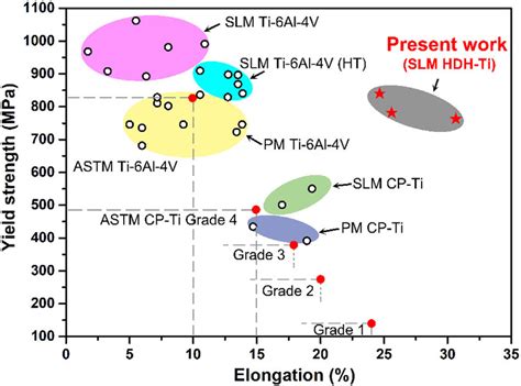 astm specs for ti64 hardness testing|ti64 fatigue strength.